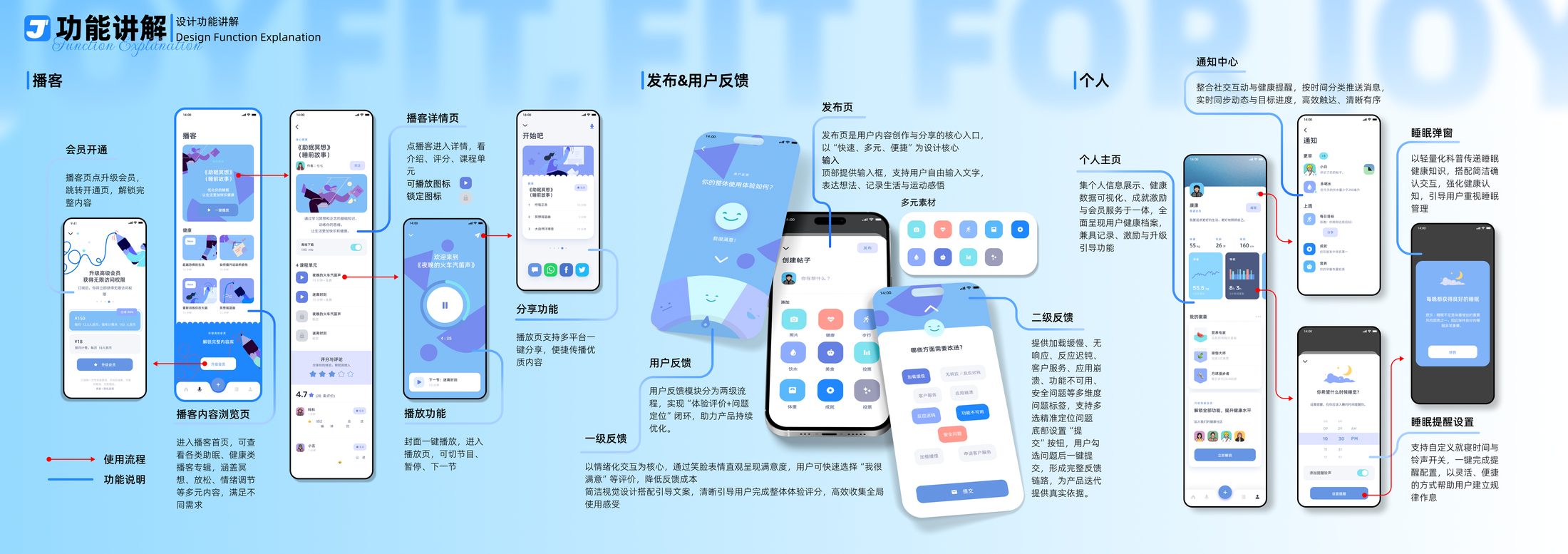 Joy Fit 界面方案